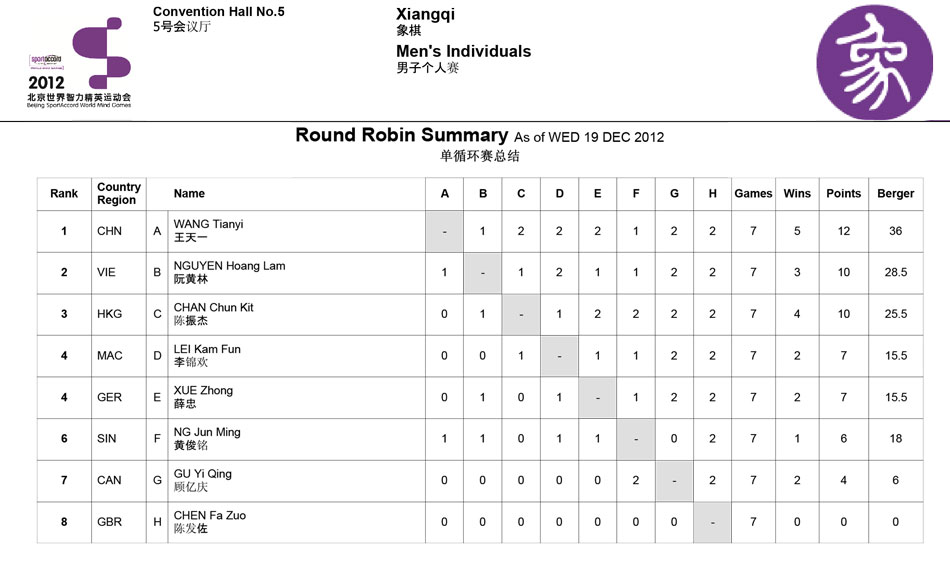 wmsg2012_men